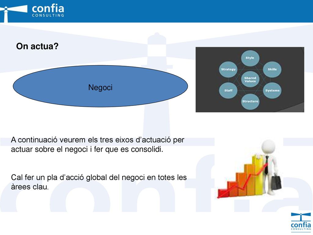 On actua Negoci. A continuació veurem els tres eixos d’actuació per actuar sobre el negoci i fer que es consolidi.