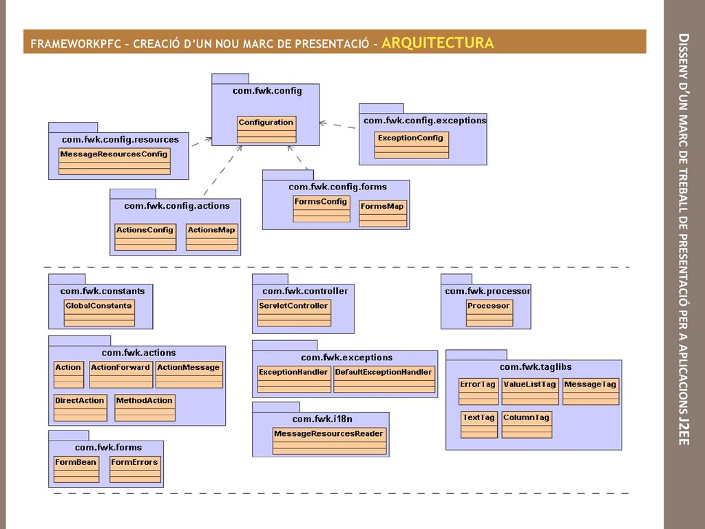 Disseny d’un marc de treball de presentació per a aplicacions J2EE