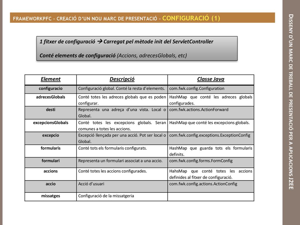 Disseny d’un marc de treball de presentació per a aplicacions J2EE