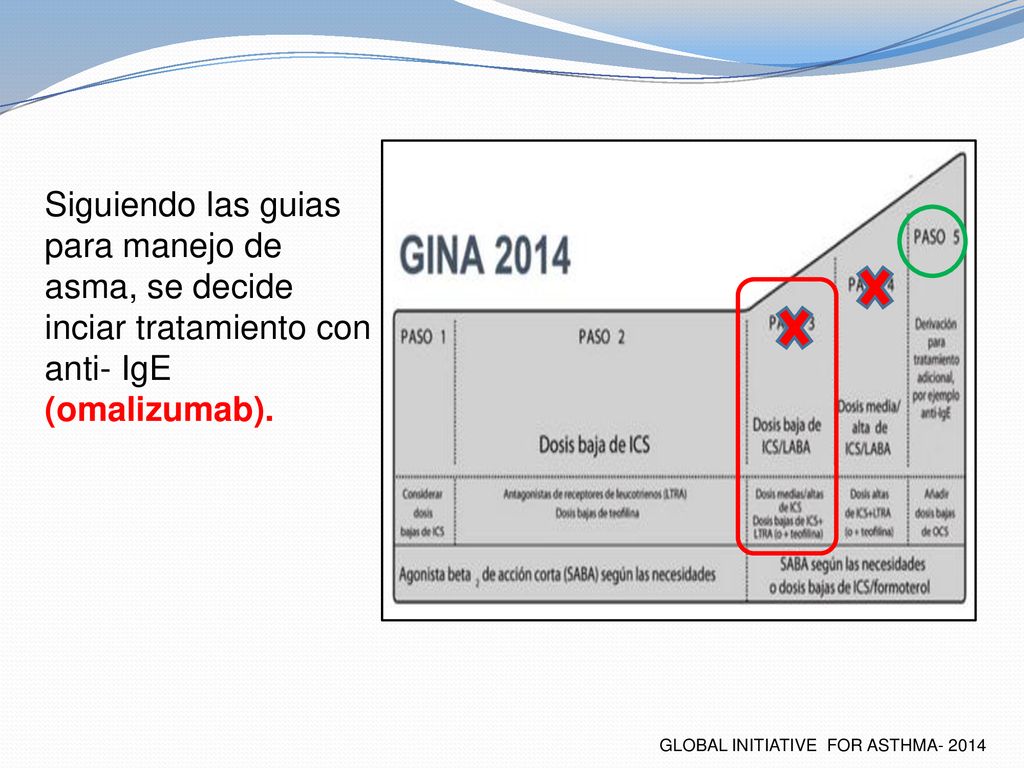 Siguiendo las guias para manejo de asma, se decide inciar tratamiento con anti- IgE (omalizumab).