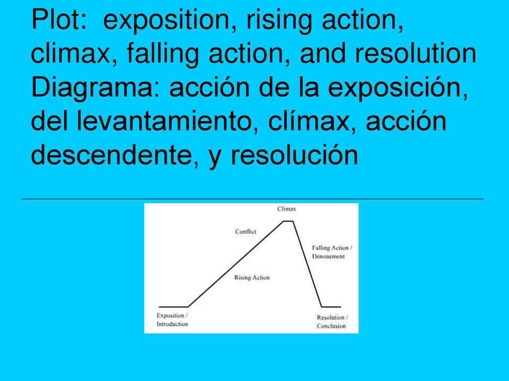 Plot: exposition, rising action, climax, falling action, and resolution Diagrama: acción de la exposición, del levantamiento, clímax, acción descendente, y resolución