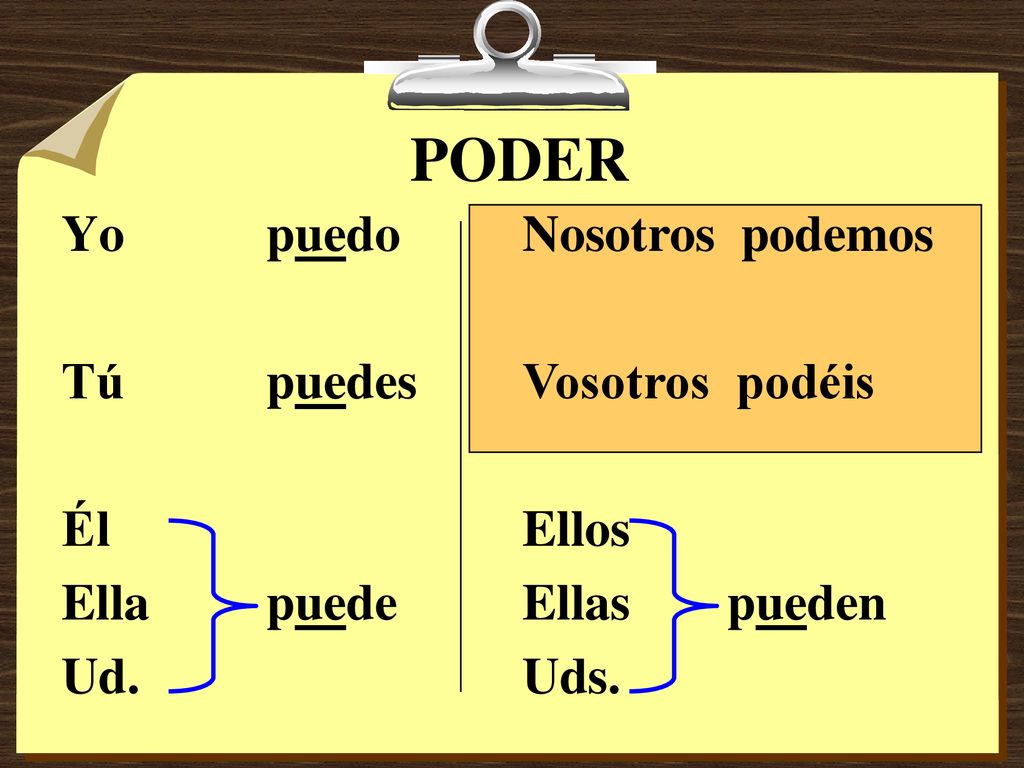 PODER Yo puedo Tú puedes Él Ella puede Ud. Nosotros podemos