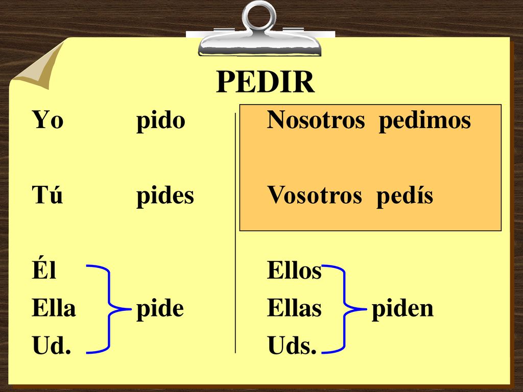 PEDIR Yo pido Tú pides Él Ella pide Ud. Nosotros pedimos