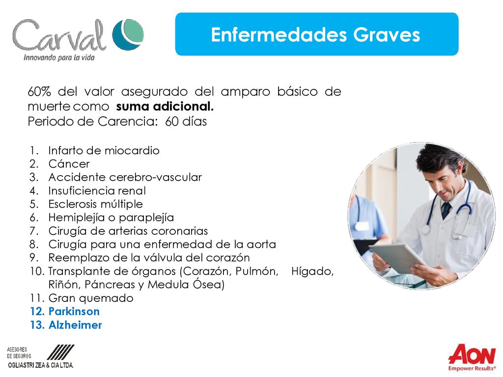 Enfermedades Graves 60% del valor asegurado del amparo básico de muerte como suma adicional. Periodo de Carencia: 60 días.