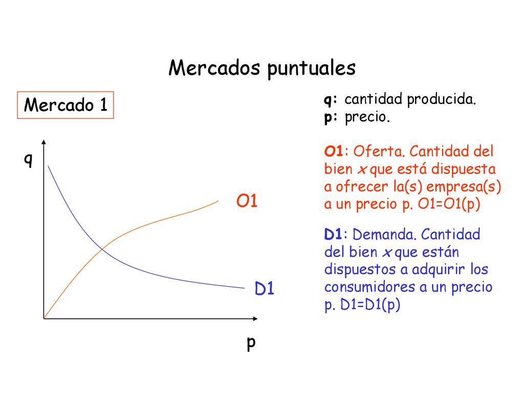 Mercados puntuales Mercado 1 q O1 D1 p q: cantidad producida.