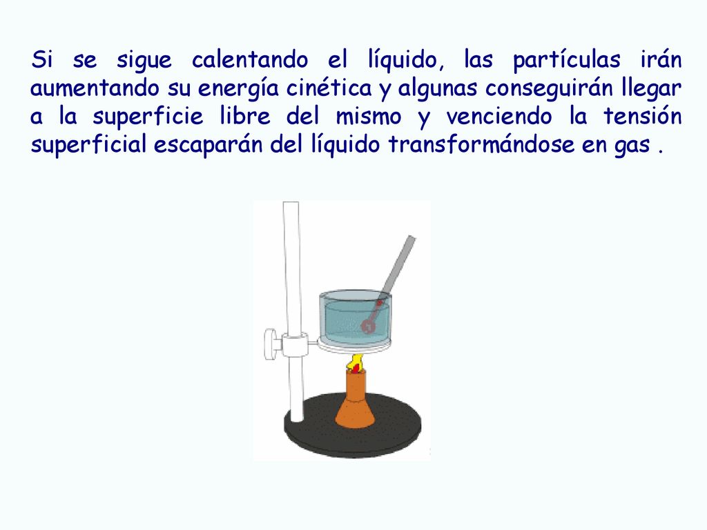 Si se sigue calentando el líquido, las partículas irán aumentando su energía cinética y algunas conseguirán llegar a la superficie libre del mismo y venciendo la tensión superficial escaparán del líquido transformándose en gas .