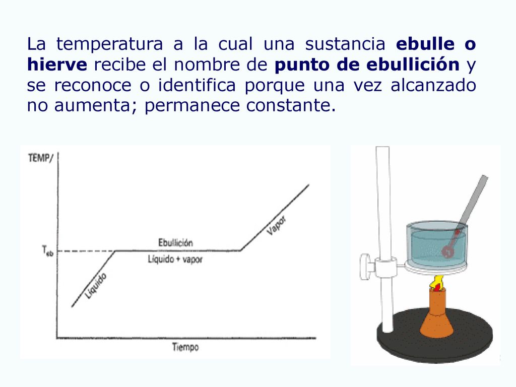 La temperatura a la cual una sustancia ebulle o hierve recibe el nombre de punto de ebullición y se reconoce o identifica porque una vez alcanzado no aumenta; permanece constante.