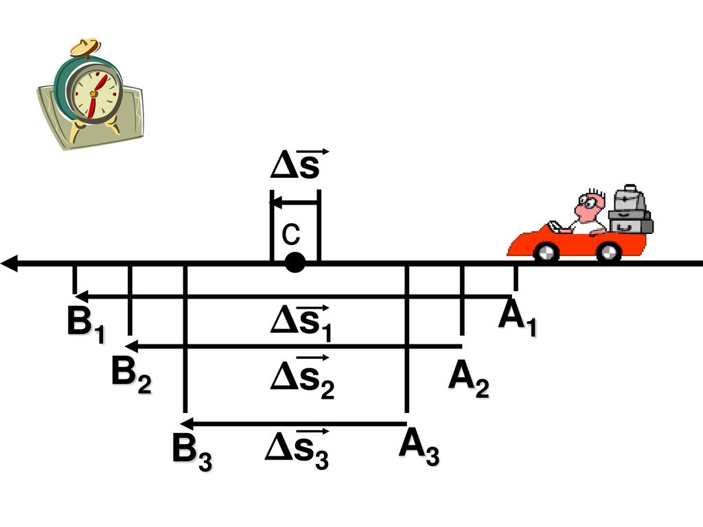 Δs c A1 B1 Δs1 B2 Δs2 A2 A3 B3 Δs3