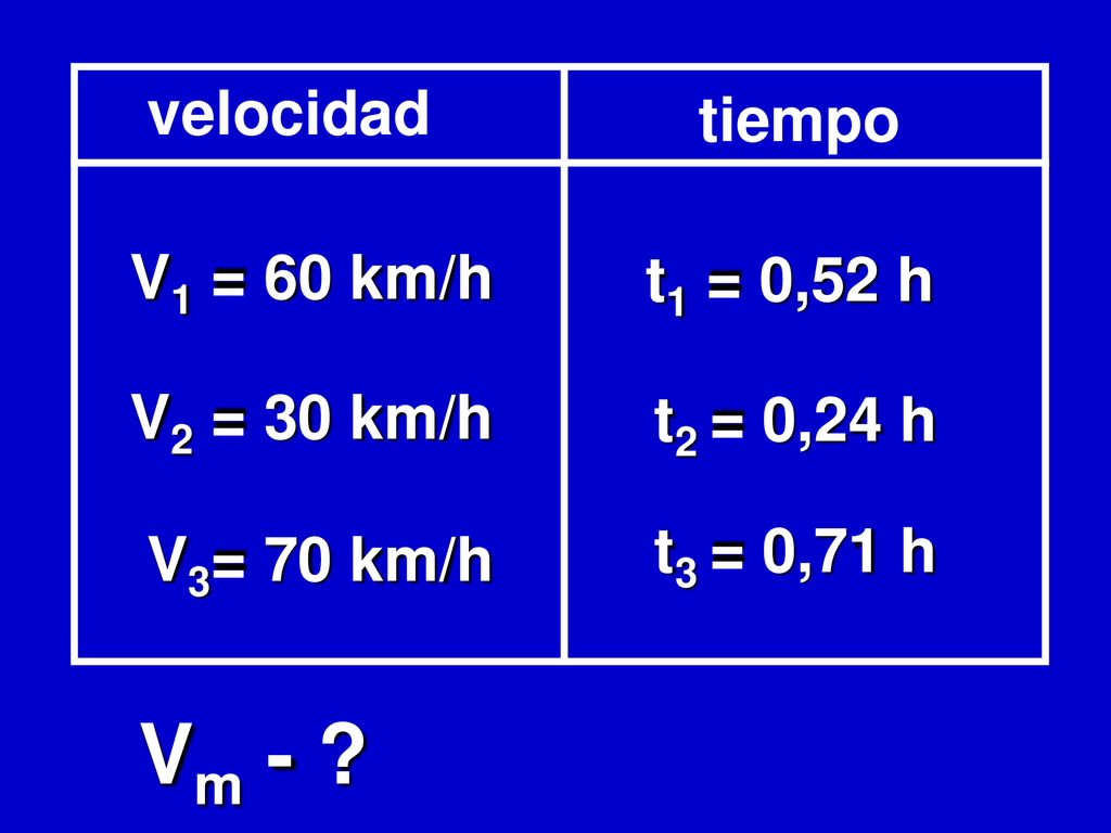 Vm - velocidad tiempo V1 = 60 km/h t1 = 0,52 h V2 = 30 km/h