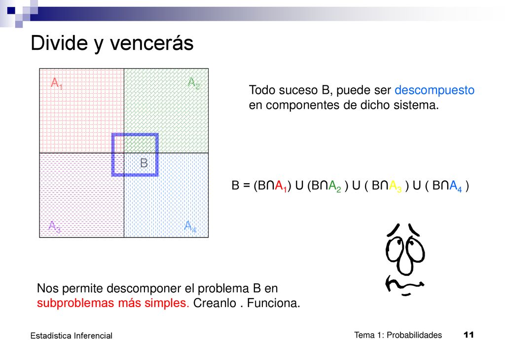 Divide y vencerás A1. A2. Todo suceso B, puede ser descompuesto en componentes de dicho sistema. B.