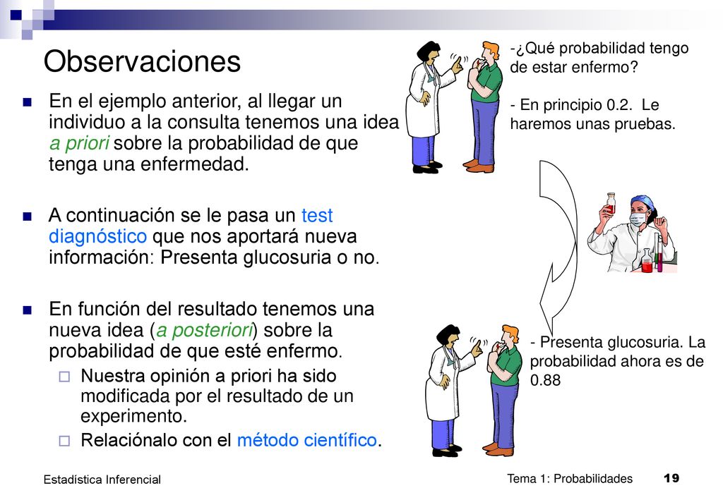 Observaciones -¿Qué probabilidad tengo de estar enfermo - En principio 0.2. Le haremos unas pruebas.