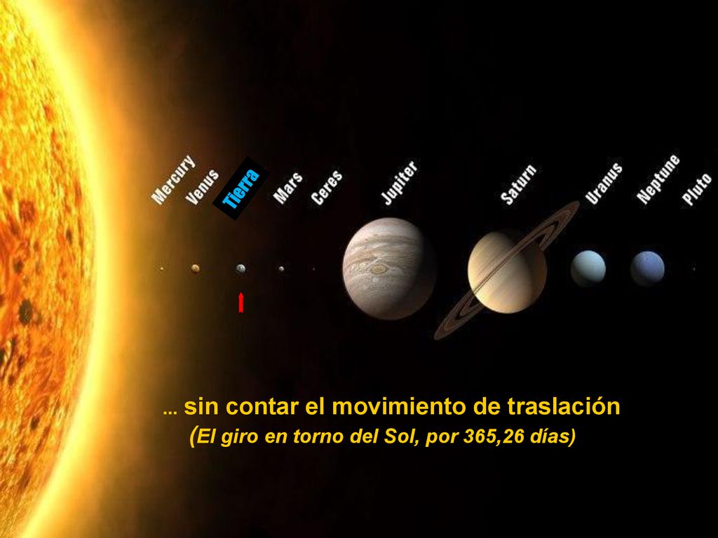 (El giro en torno del Sol, por 365,26 días)