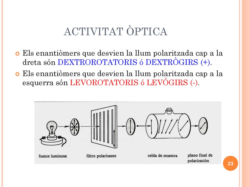 ACTIVITAT ÒPTICA Els enantiòmers que desvien la llum polaritzada cap a la dreta són DEXTROROTATORIS ó DEXTRÒGIRS (+).