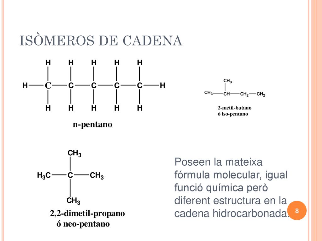 ISÒMEROS DE CADENA Poseen la mateixa fórmula molecular, igual funció química però diferent estructura en la cadena hidrocarbonada.