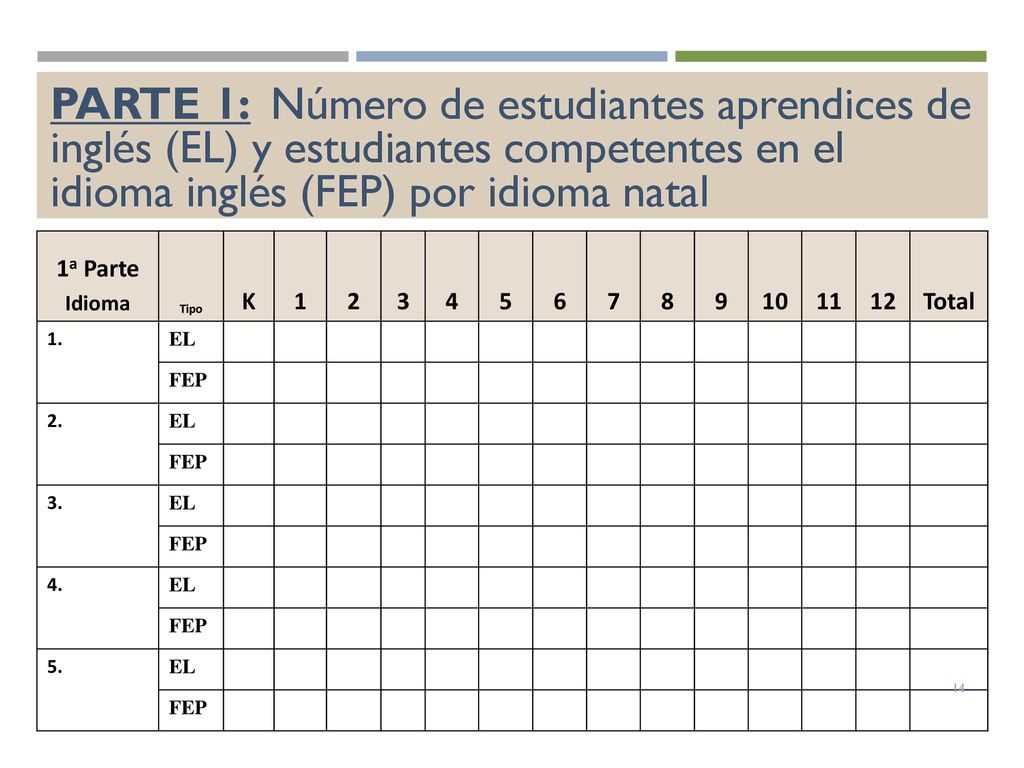 PARTE 1: Número de estudiantes aprendices de inglés (EL) y estudiantes competentes en el idioma inglés (FEP) por idioma natal