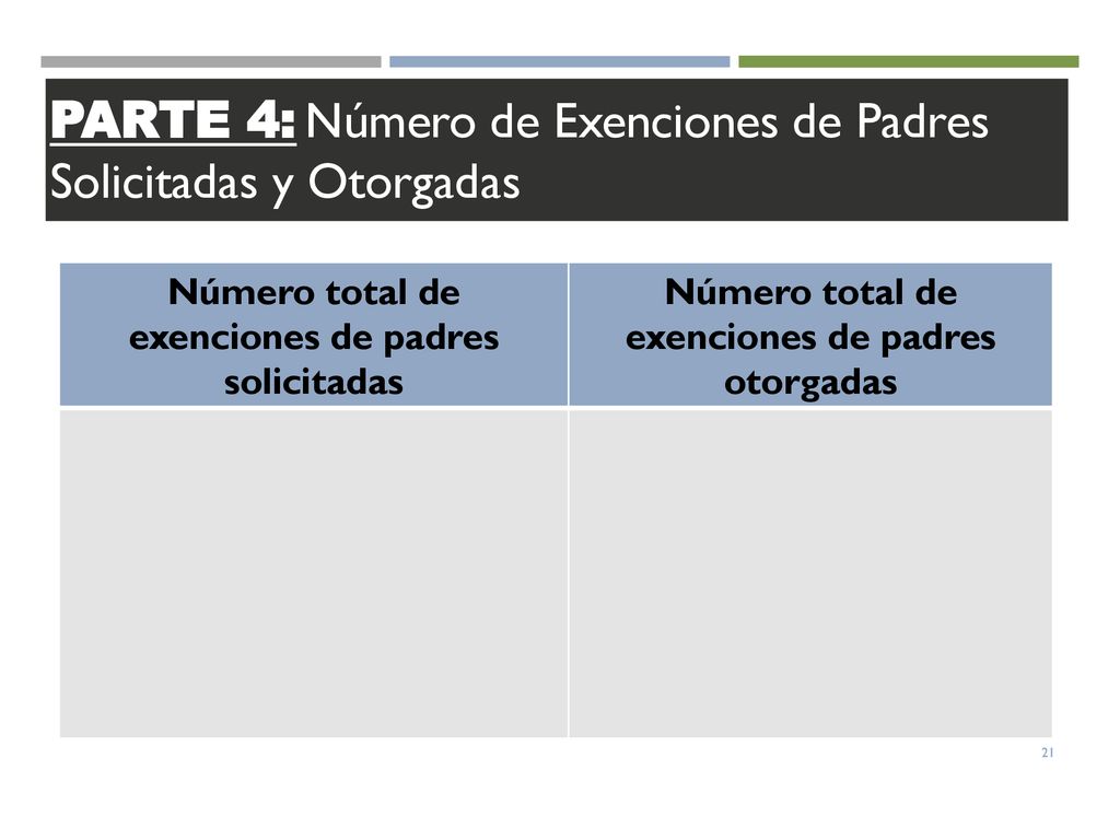PARTE 4: Número de Exenciones de Padres Solicitadas y Otorgadas