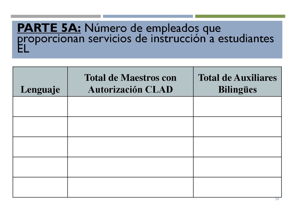 Total de Maestros con Autorización CLAD Total de Auxiliares Bilingües