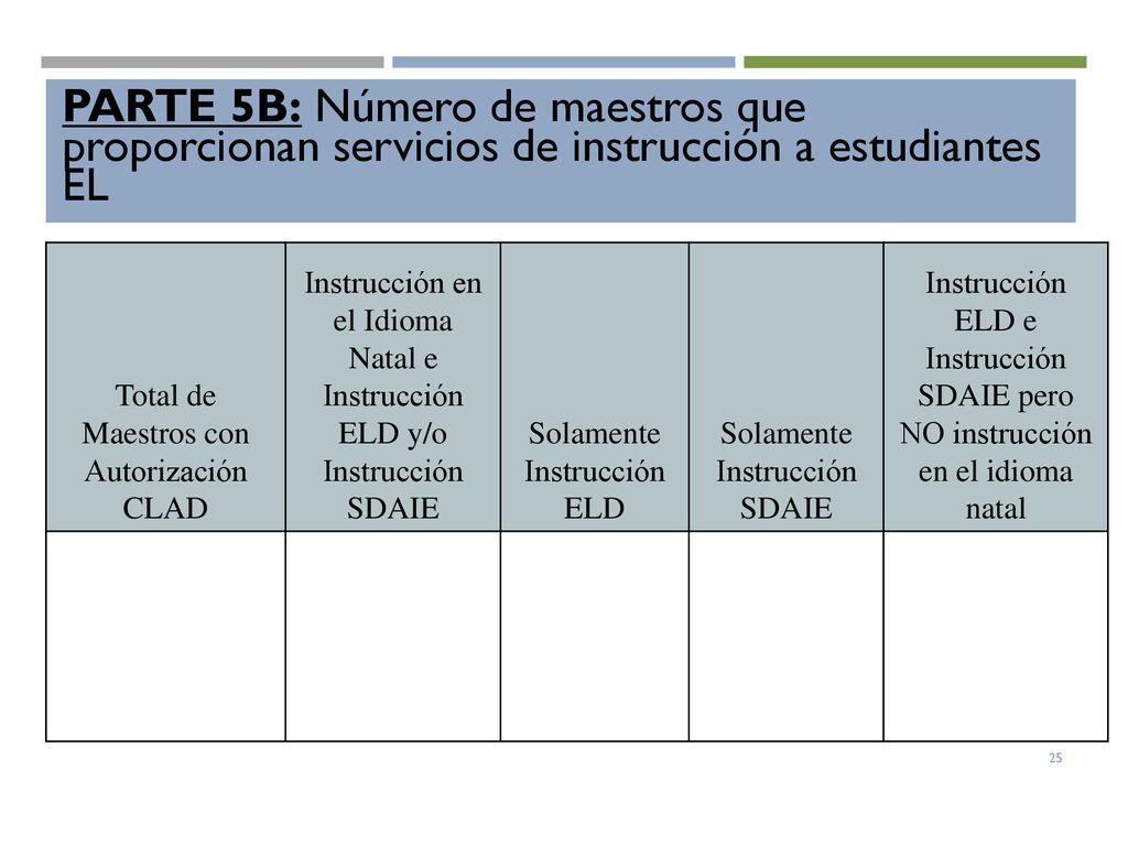 PARTE 5B: Número de maestros que proporcionan servicios de instrucción a estudiantes EL