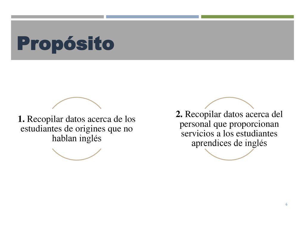 Propósito 1. Recopilar datos acerca de los estudiantes de origines que no hablan inglés.