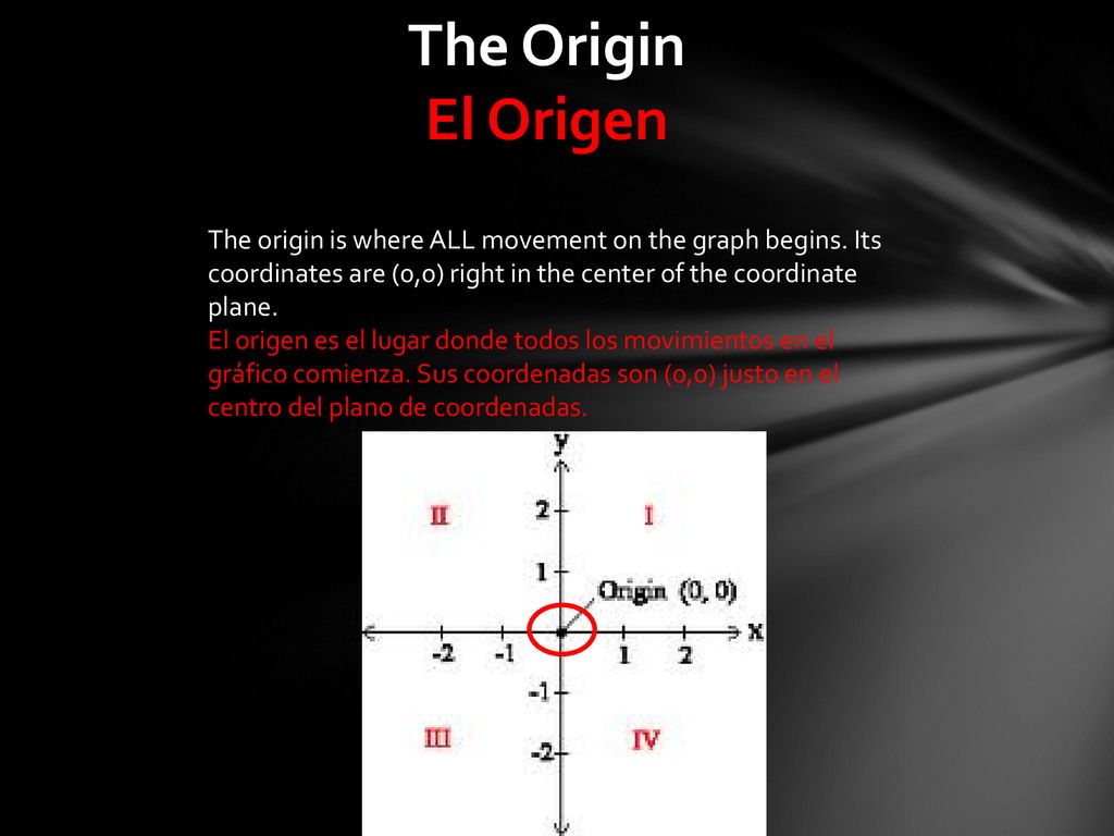The Origin El Origen. The origin is where ALL movement on the graph begins. Its coordinates are (0,0) right in the center of the coordinate plane.