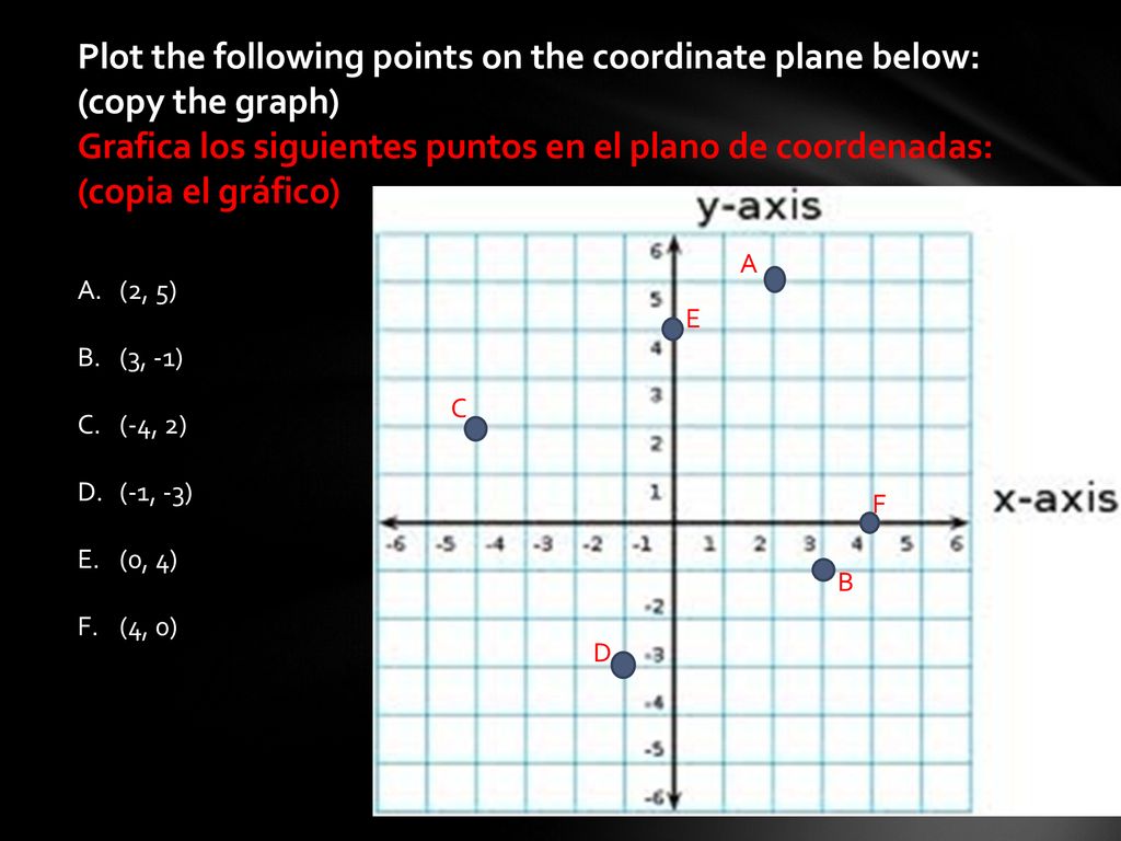 Plot the following points on the coordinate plane below: (copy the graph)