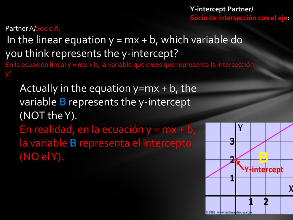 Y-intercept Partner/ Socio de intersección con el eje: Partner A/Socio A: