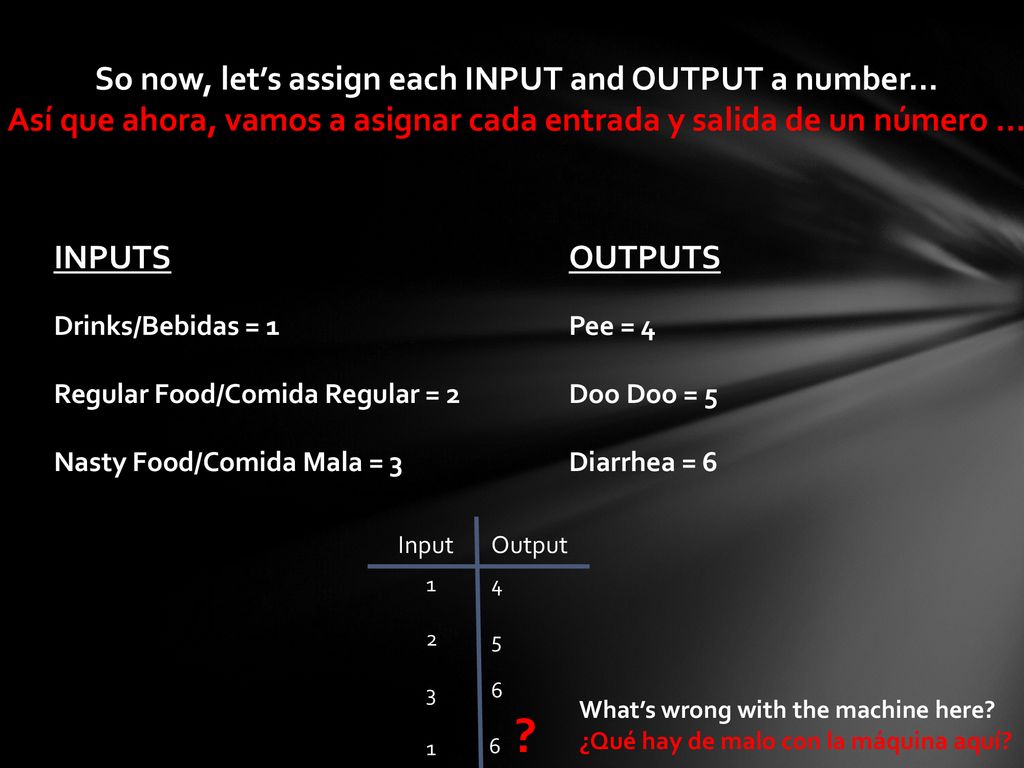 So now, let’s assign each INPUT and OUTPUT a number…