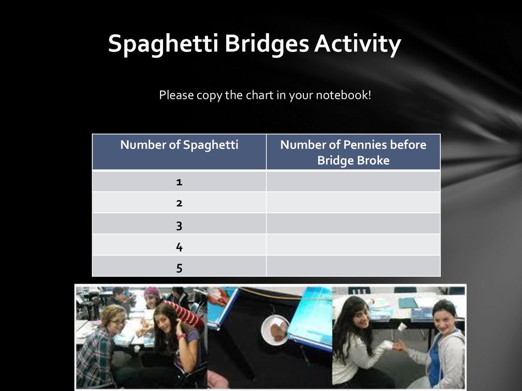 Spaghetti Bridges Activity Number of Pennies before Bridge Broke