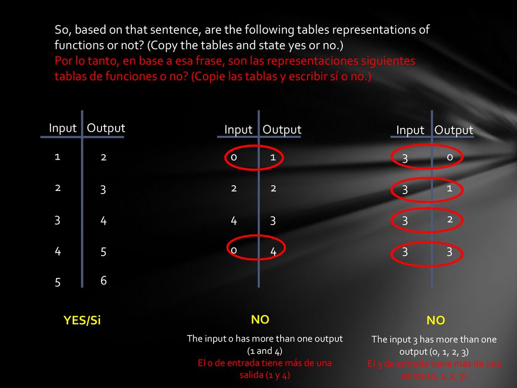 So, based on that sentence, are the following tables representations of functions or not (Copy the tables and state yes or no.)