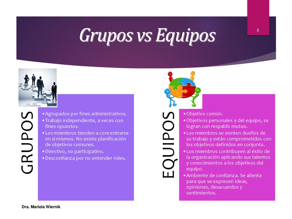 Grupos vs Equipos GRUPOS EQUIPOS Agrupados por fines administrativos.