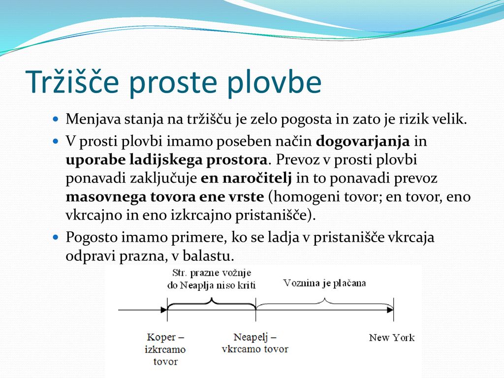 Tržišče proste plovbe Menjava stanja na tržišču je zelo pogosta in zato je rizik velik.