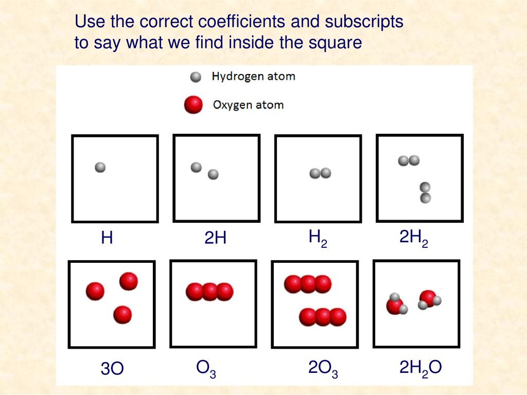 Use the correct coefficients and subscripts to say what we find inside the square