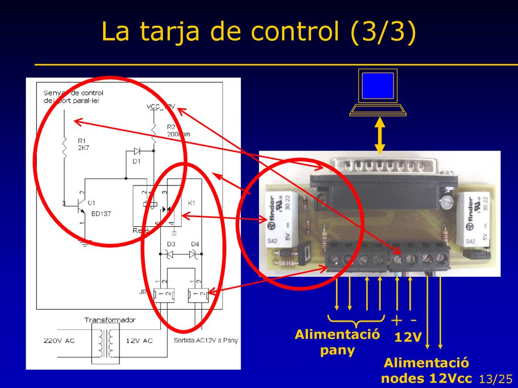 La tarja de control (3/3) + - Alimentació 12V pany Alimentació
