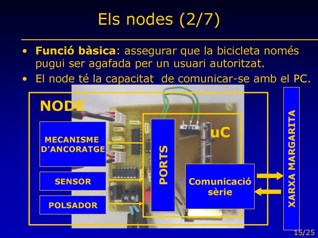 Els nodes (2/7) Funció bàsica: assegurar que la bicicleta només pugui ser agafada per un usuari autoritzat.