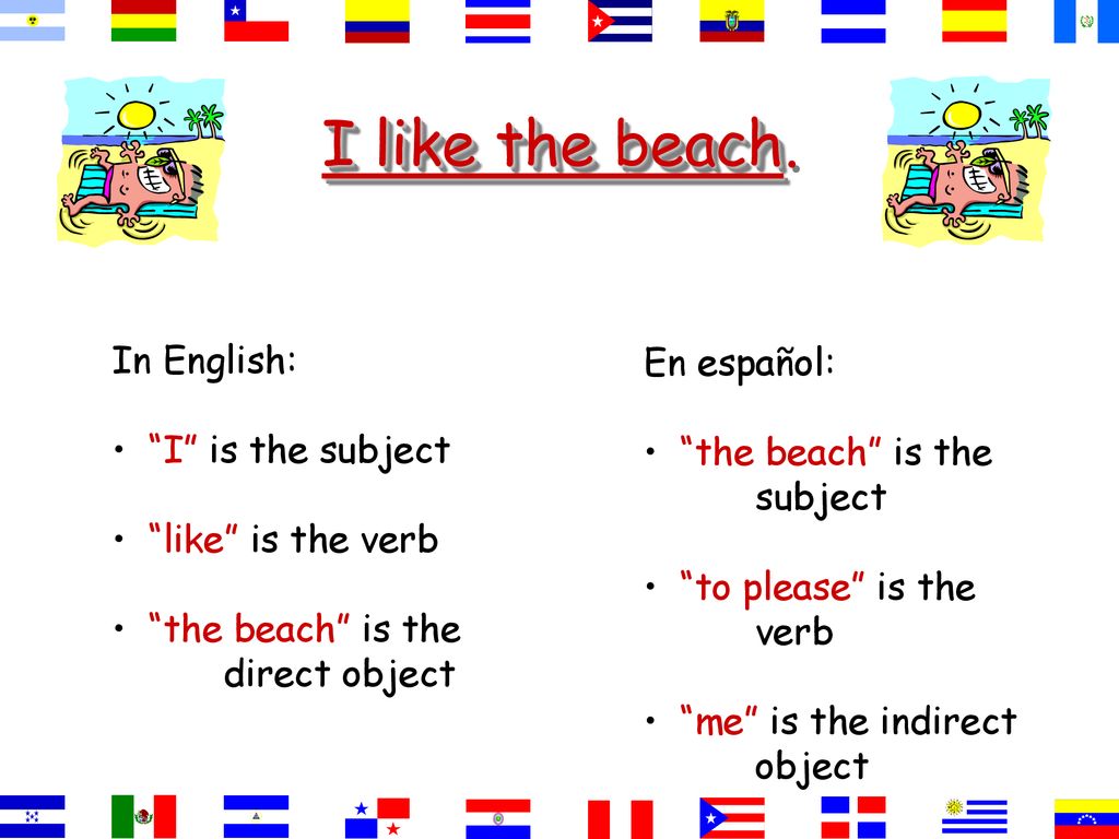 I like the beach. In English: En español: I is the subject