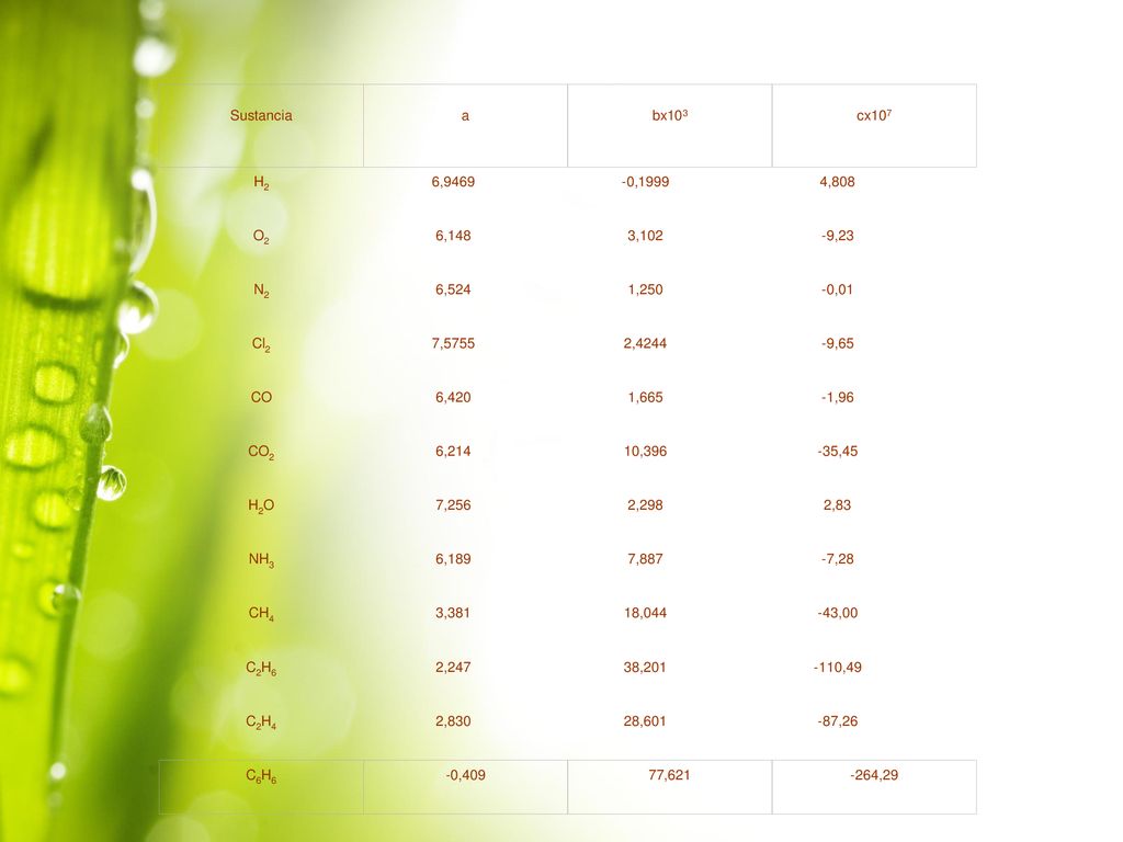 H2 6, , ,808. O2. 6,148. 3, ,23. N2. 6,524. 1, ,01. Cl2. 7,5755.