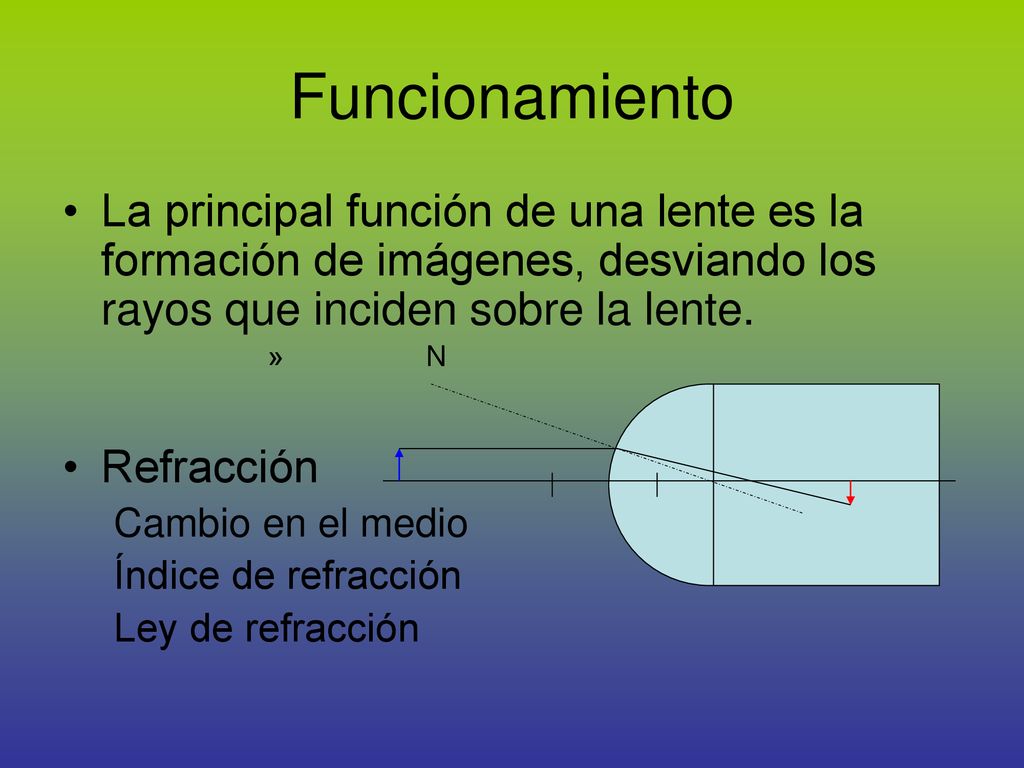 Funcionamiento La principal función de una lente es la formación de imágenes, desviando los rayos que inciden sobre la lente.