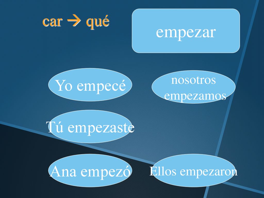 empezar car  qué Yo empecé Tú empezaste Ana empezó nosotros empezamos