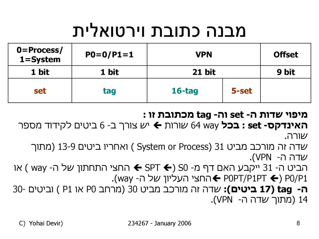 מבנה כתובת וירטואלית מיפוי שדות ה- set וה- tag מכתובת זו :