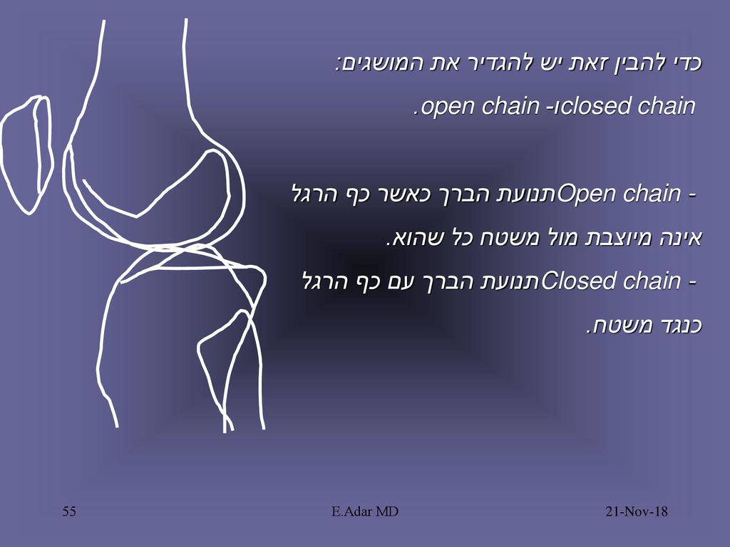 כדי להבין זאת יש להגדיר את המושגים: closed chain ו- open chain.