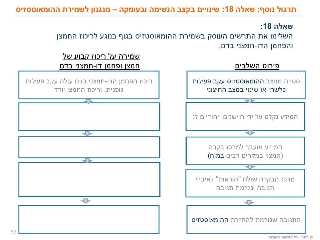 השלימו את התרשים העוסק בשמירת ההומאוסטזיס בגוף בנוגע לריכוז החמצן