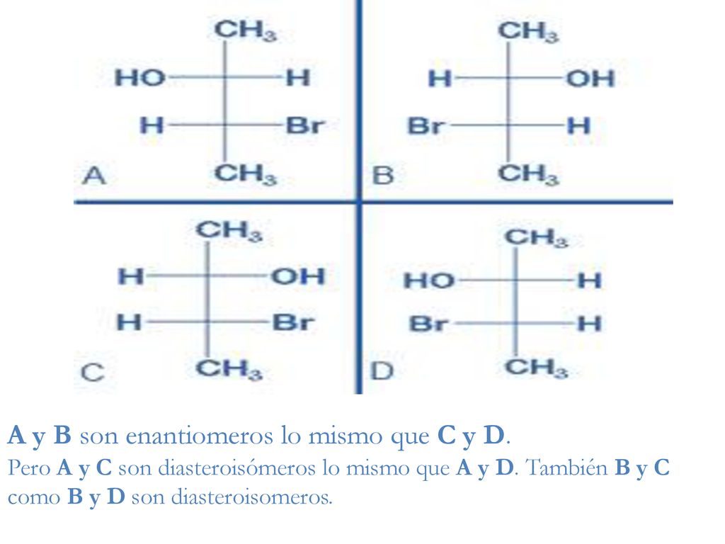 A y B son enantiomeros lo mismo que C y D.