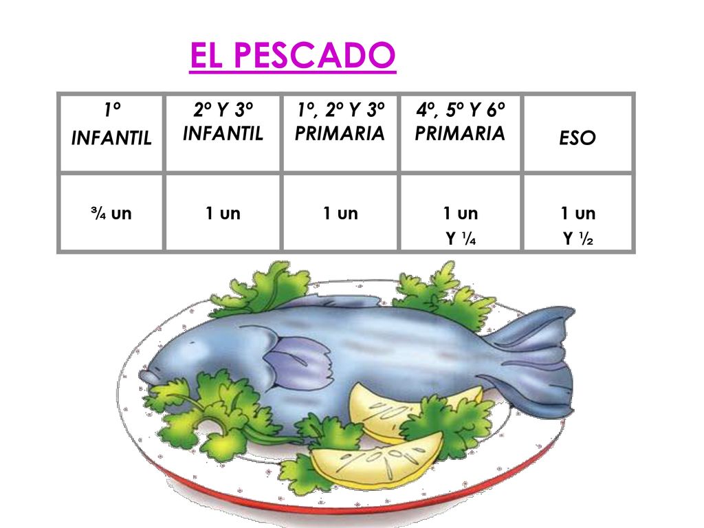 EL PESCADO 1º INFANTIL 2º Y 3º INFANTIL 1º, 2º Y 3º PRIMARIA