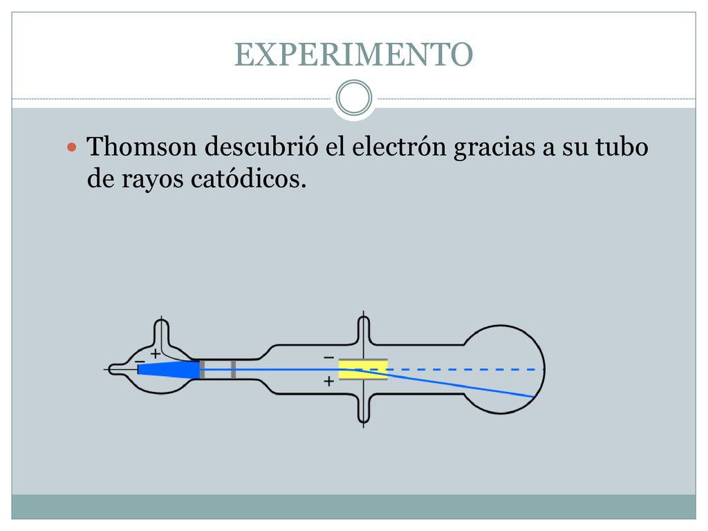 EXPERIMENTO Thomson descubrió el electrón gracias a su tubo de rayos catódicos.