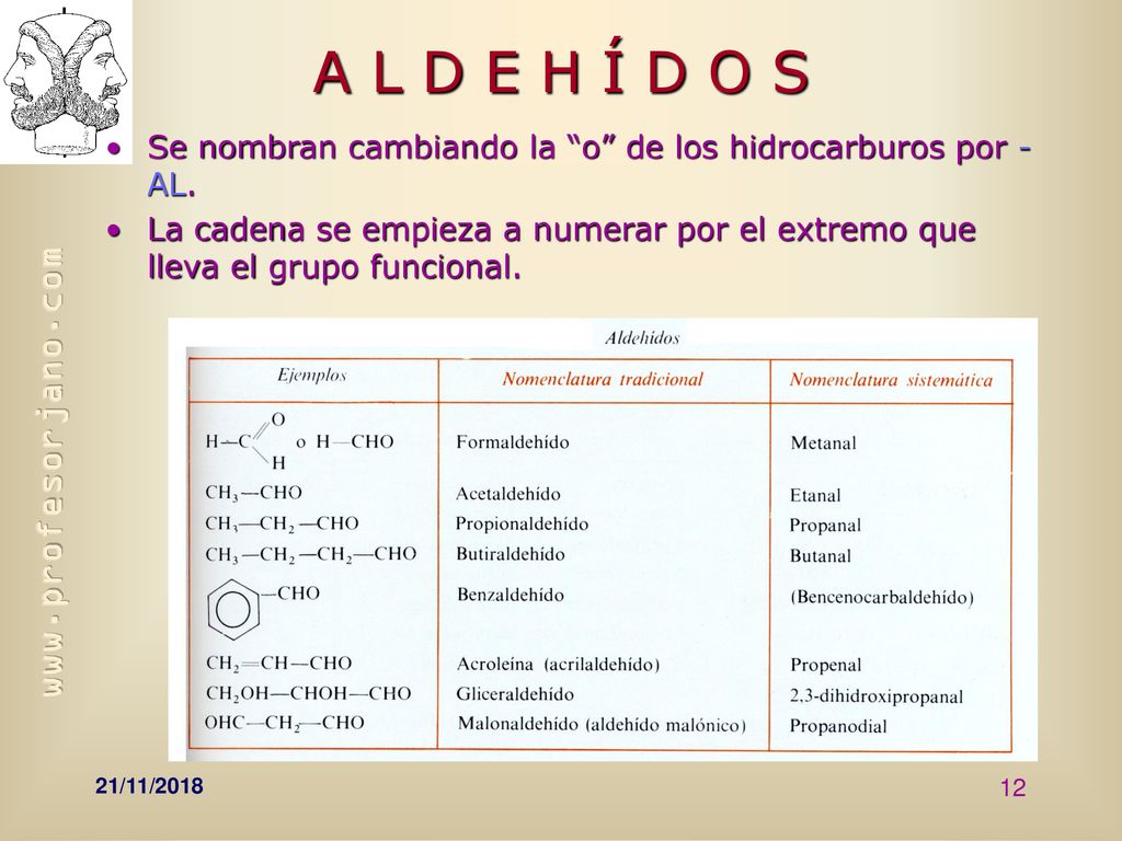 A L D E H Í D O S Se nombran cambiando la o de los hidrocarburos por - AL.