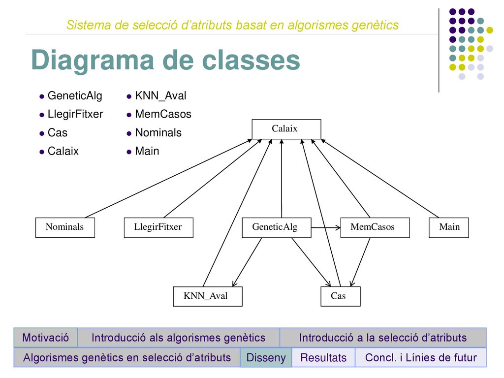 Diagrama de classes Sistema de selecció d’atributs basat en algorismes genètics. GeneticAlg. KNN_Aval.