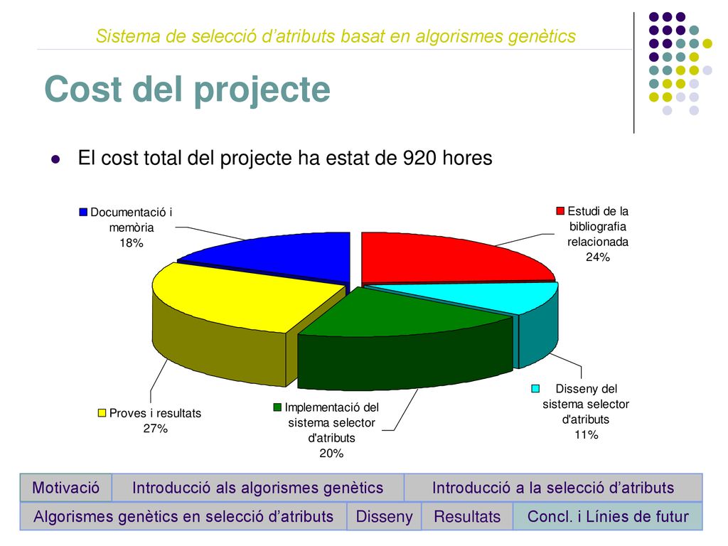 Cost del projecte El cost total del projecte ha estat de 920 hores