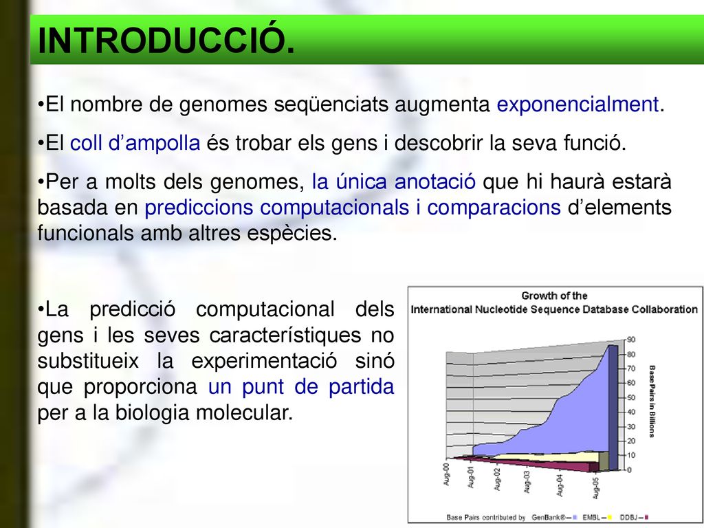 INTRODUCCIÓ. El nombre de genomes seqüenciats augmenta exponencialment. El coll d’ampolla és trobar els gens i descobrir la seva funció.