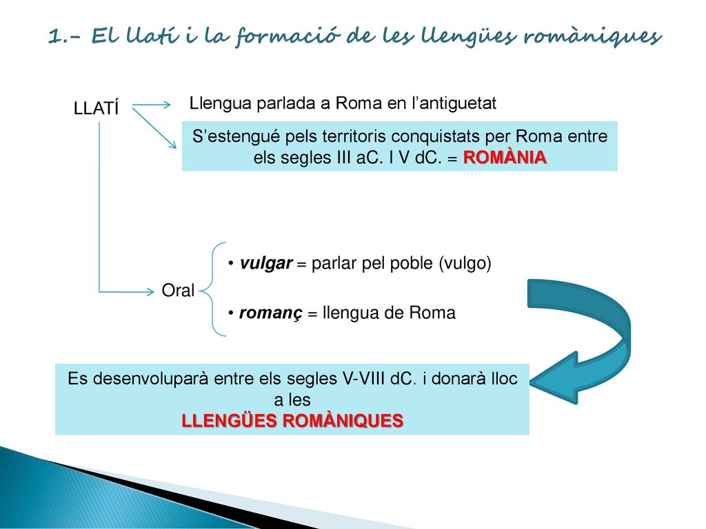 1.- El llatí i la formació de les llengües romàniques