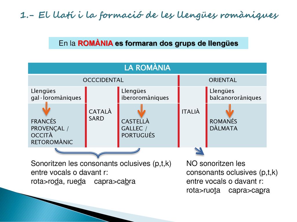 1.- El llatí i la formació de les llengües romàniques